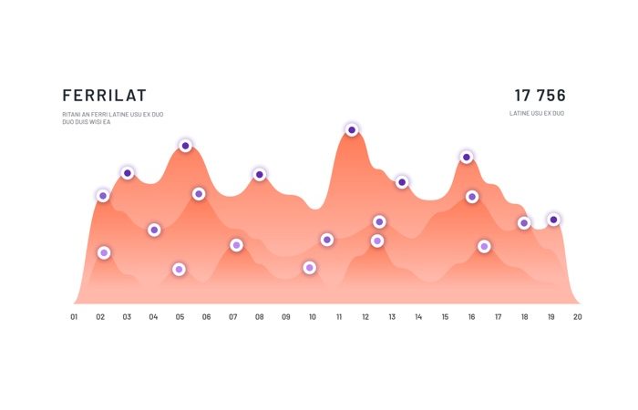 Big Data Analysis